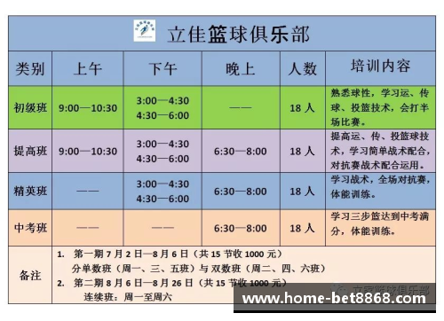 国内十大篮球培训机构招生汇总