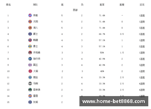 NBA球队战绩排行榜：最新排名与球队表现综述