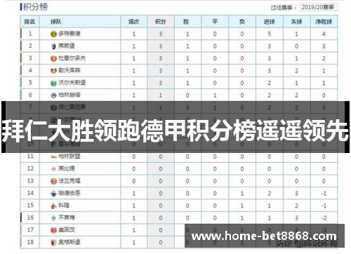 拜仁大胜领跑德甲积分榜遥遥领先