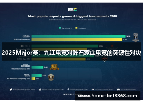 2025Major赛：九江电竞对阵石家庄电竞的突破性对决