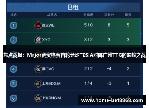 焦点战报：Major赛资格赛首轮长沙TES.A对阵广州TTG的巅峰之战